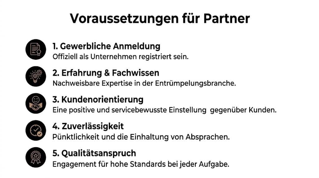 Eine Liste von fünf Anforderungen an Geschäftspartner im Bereich der Entrümpelung, dargestellt in einem übersichtlichen grafischen Design.