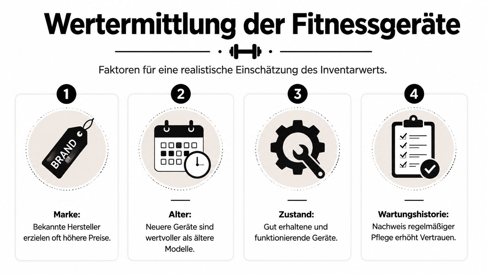 Eine Infografik mit vier Faktoren zur Wertermittlung von Fitnessgeräten, darunter Marke, Alter, Zustand und Wartungshistorie für eine realistische Einschätzung.