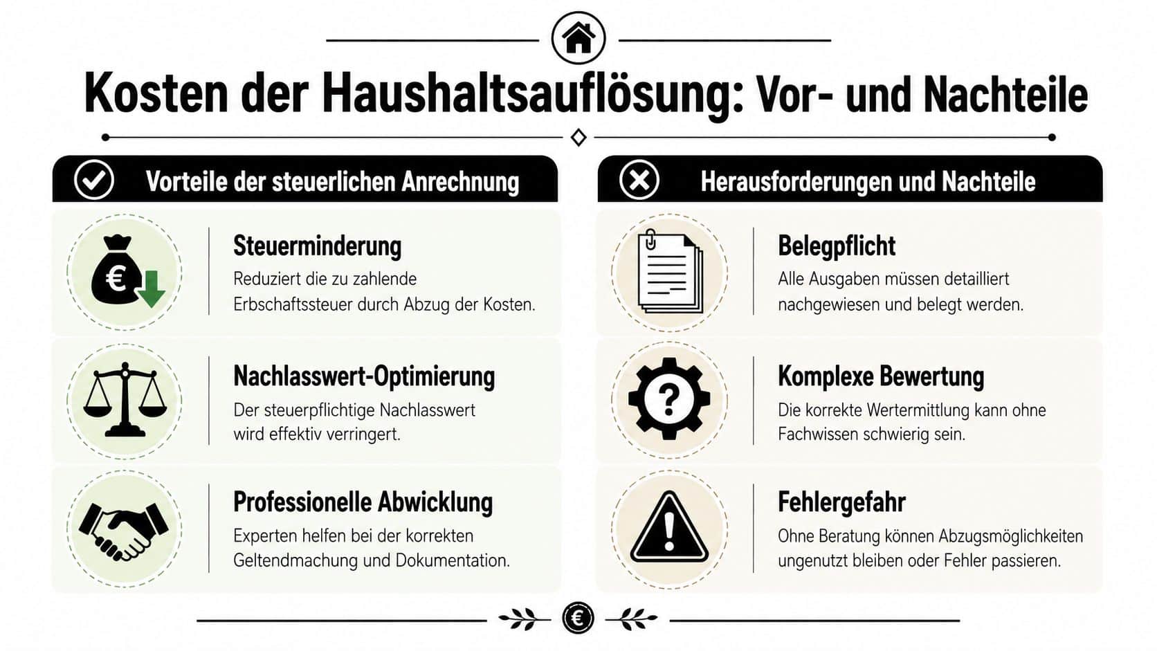 Eine Infografik, die die Vor- und Nachteile der steuerlichen Anrechnung bei einer Haushaltsauflösung im Erbfall übersichtlich darstellt.