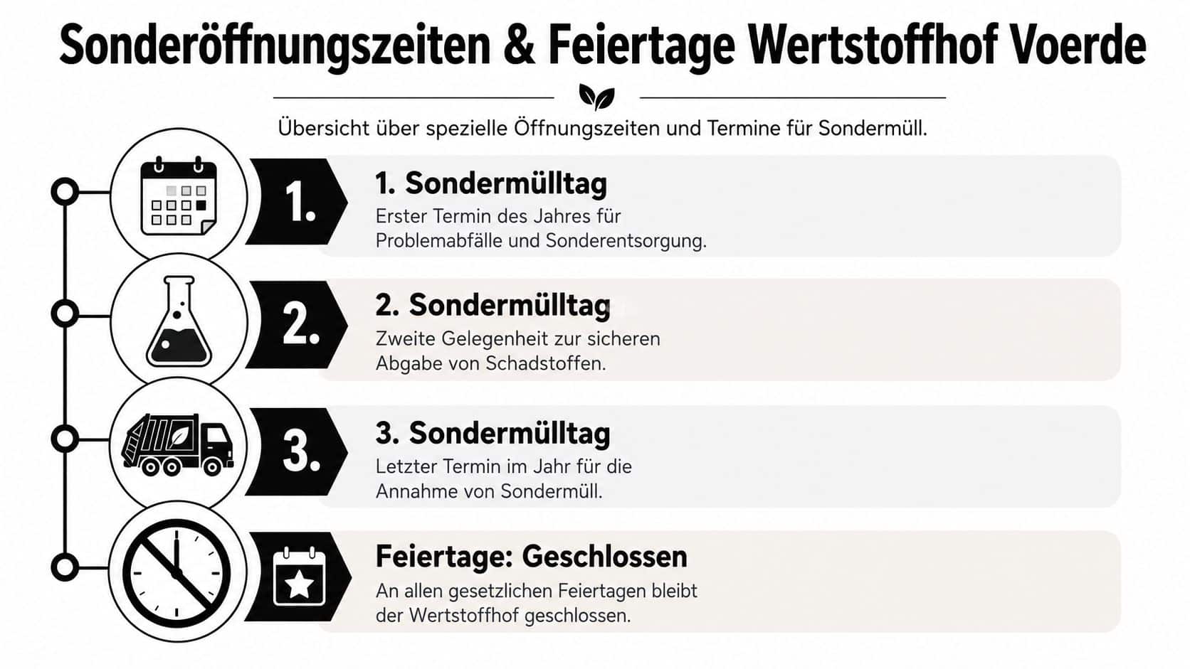 Übersicht zu Sonderöffnungszeiten und Terminen für Sondermüll sowie Feiertagsregelungen für den Wertstoffhof Voerde.