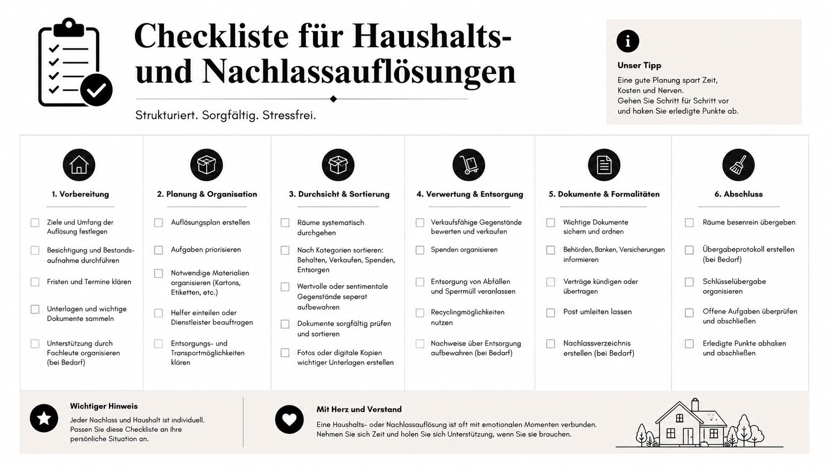 Eine strukturierte Checkliste für die Haushalts- und Nachlassauflösung mit sechs Schritten von der Vorbereitung bis zum Abschluss.