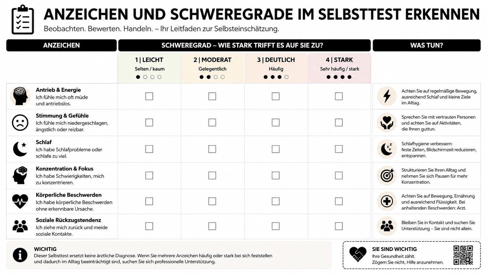 Eine Übersichtstabelle für den Selbsttest zur Einschätzung psychischer Belastungen und Anzeichen im Alltag in deutscher Sprache.