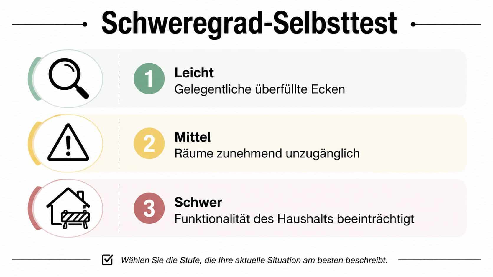 Eine Infografik zur Selbsteinschätzung des Messie-Syndroms mit drei Schweregraden von leicht über mittel bis schwer.