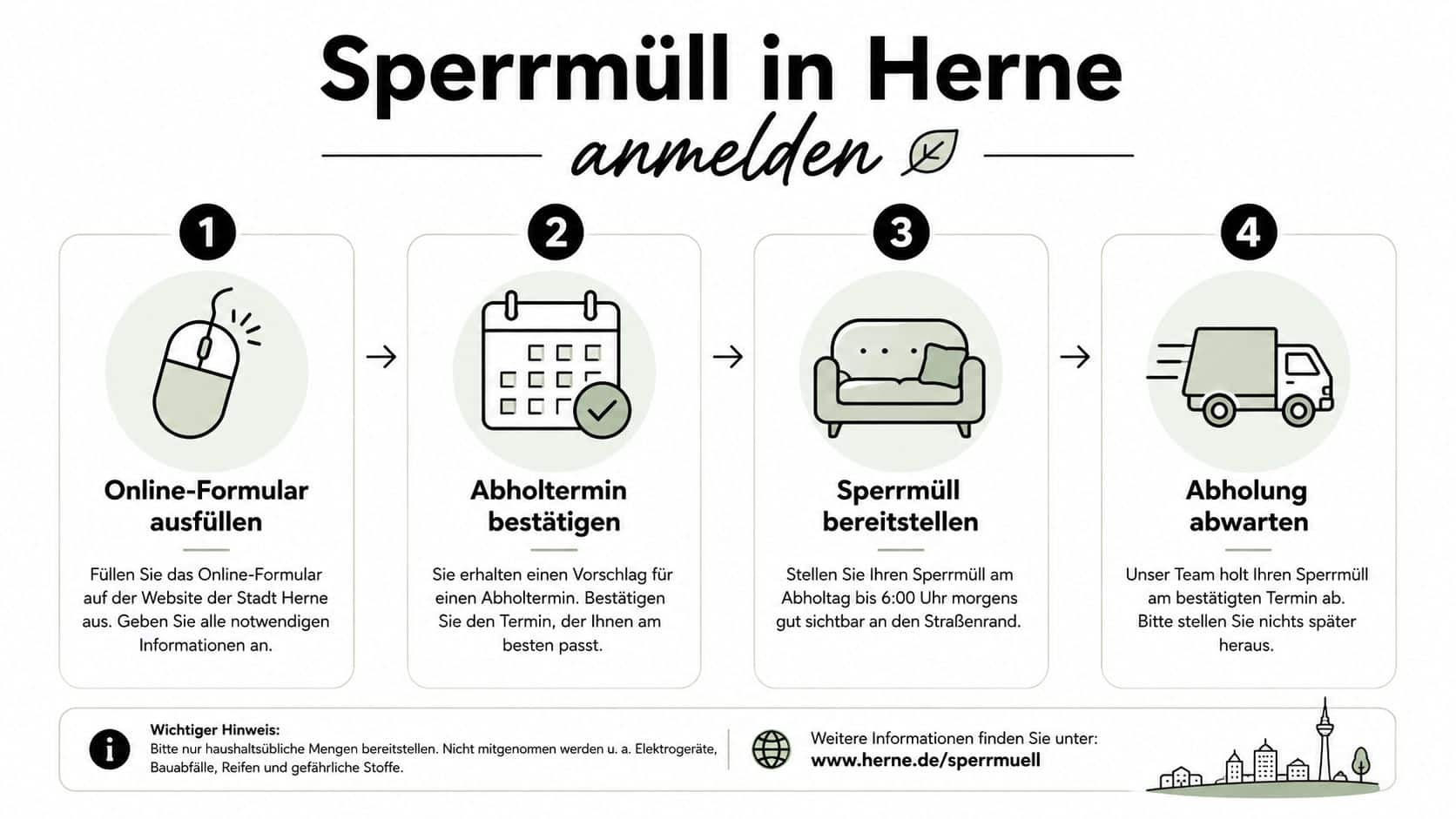Eine Infografik mit vier Schritten zur Anmeldung von Sperrmüll in der Stadt Herne über das Online-Formular.
