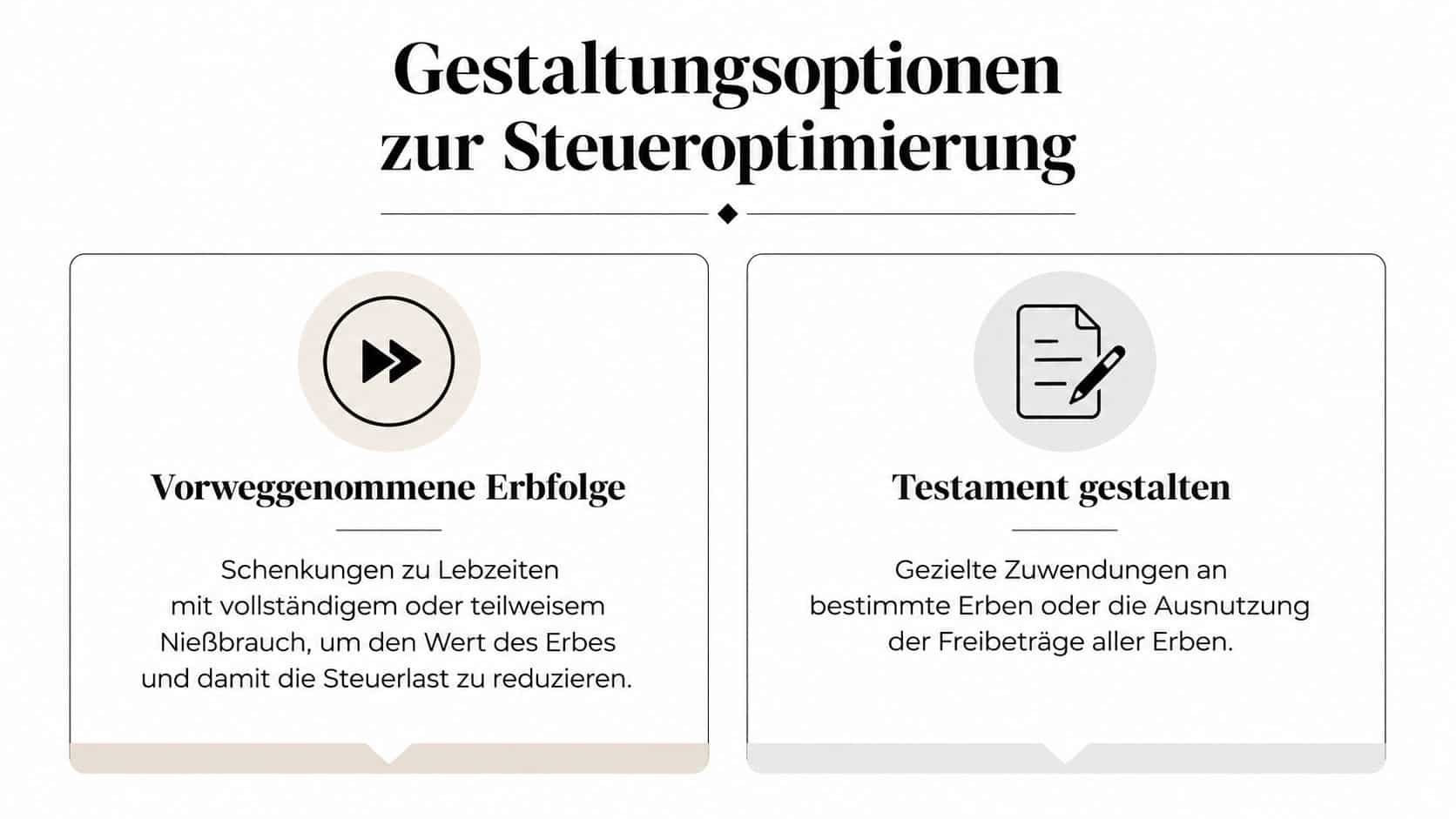 Eine Infografik mit zwei Gestaltungsoptionen zur Erbschaftssteueroptimierung: vorweggenommene Erbfolge durch Schenkungen und die Gestaltung eines Testaments.