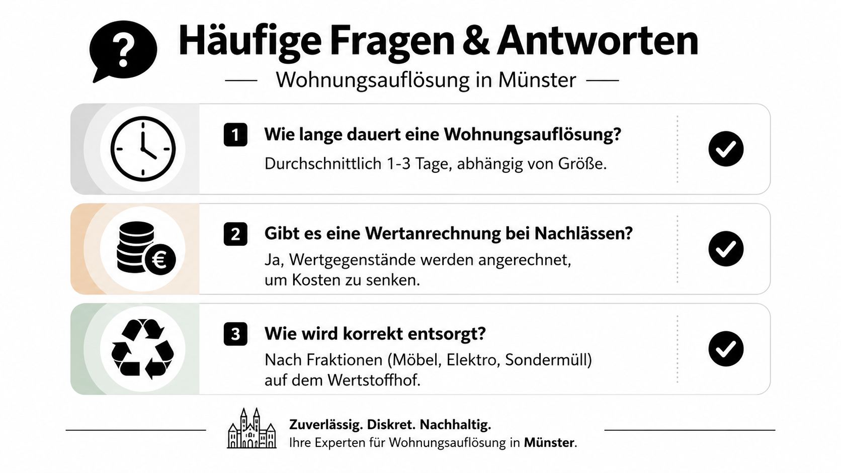 Eine Infografik mit häufigen Fragen zur Wohnungsauflösung in Münster, einschließlich Dauer, Wertanrechnung und korrekter Entsorgung.