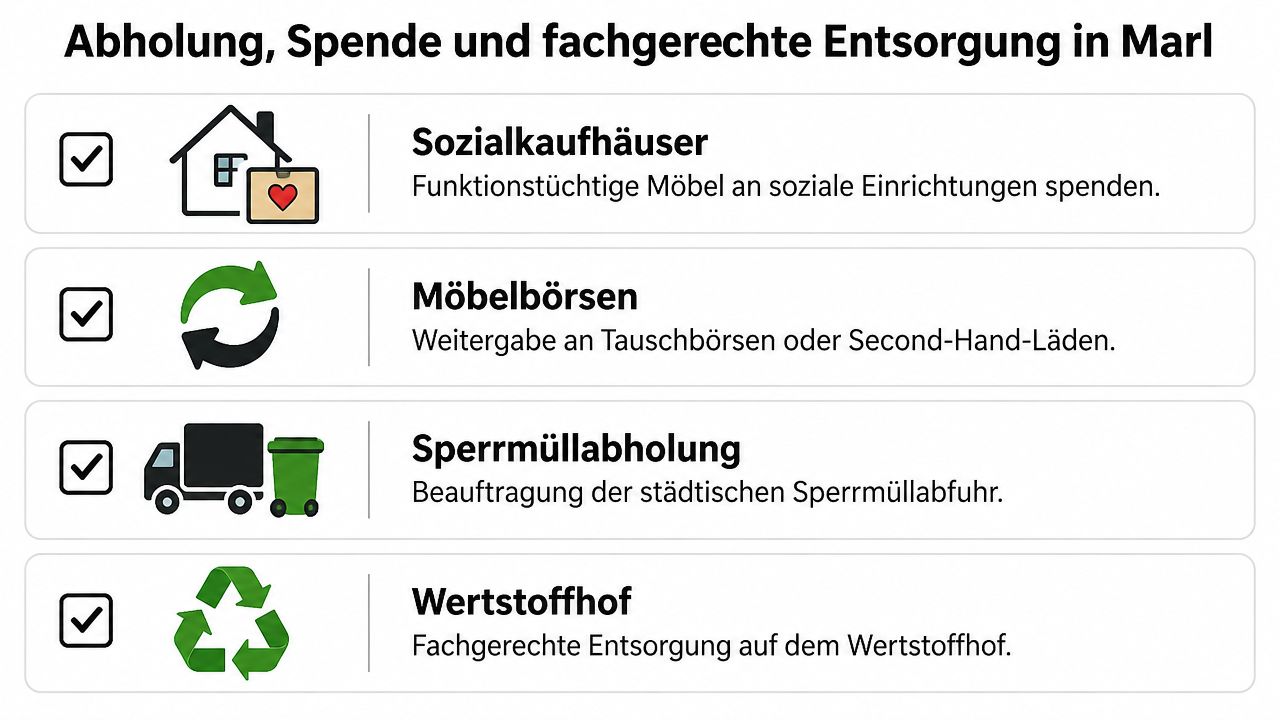 Eine Übersicht zur Abholung, Spende und fachgerechten Entsorgung von Möbeln in der Stadt Marl.