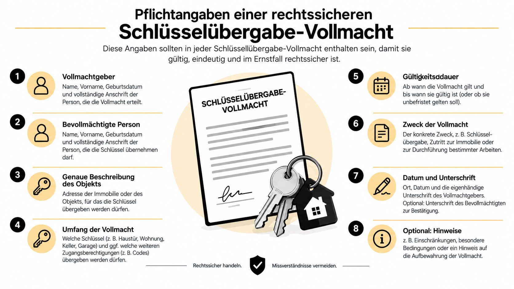 Eine Infografik mit acht Pflichtangaben für eine rechtssichere Vollmacht zur Schlüsselübergabe bei Immobilien oder anderen Objekten.