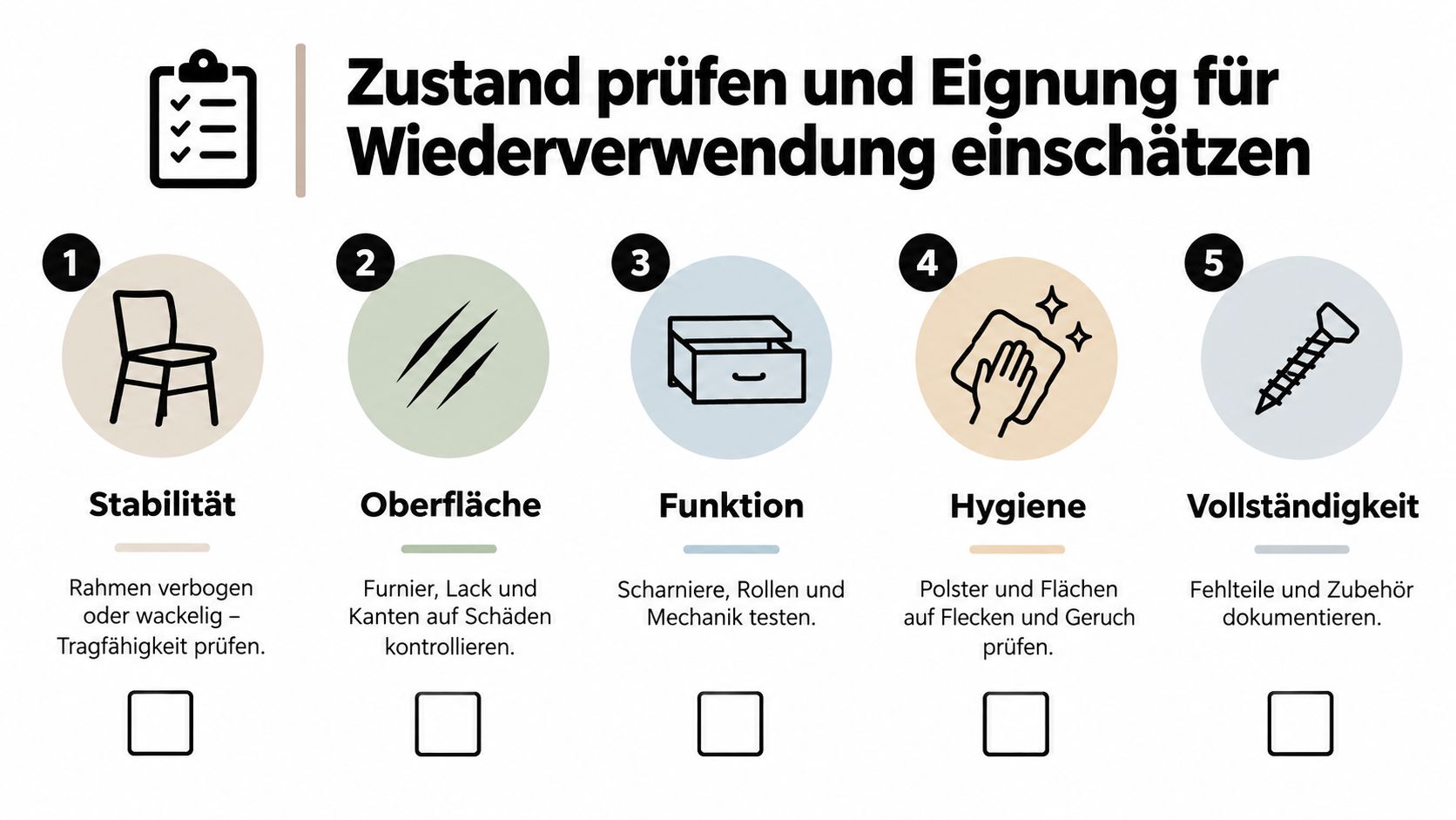 Eine Infografik zur Prüfung der Wiederverwendbarkeit von Möbeln mit fünf Schritten für Stabilität, Oberfläche, Funktion, Hygiene und Vollständigkeit.